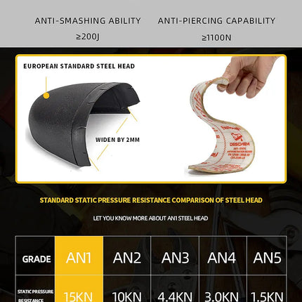 2024 Work Sneakers Men Indestructible Shoes Work Safety Shoes With Steel Toe Cap Puncture-Proof  Male Security Protective Shoes-KarWorkwear